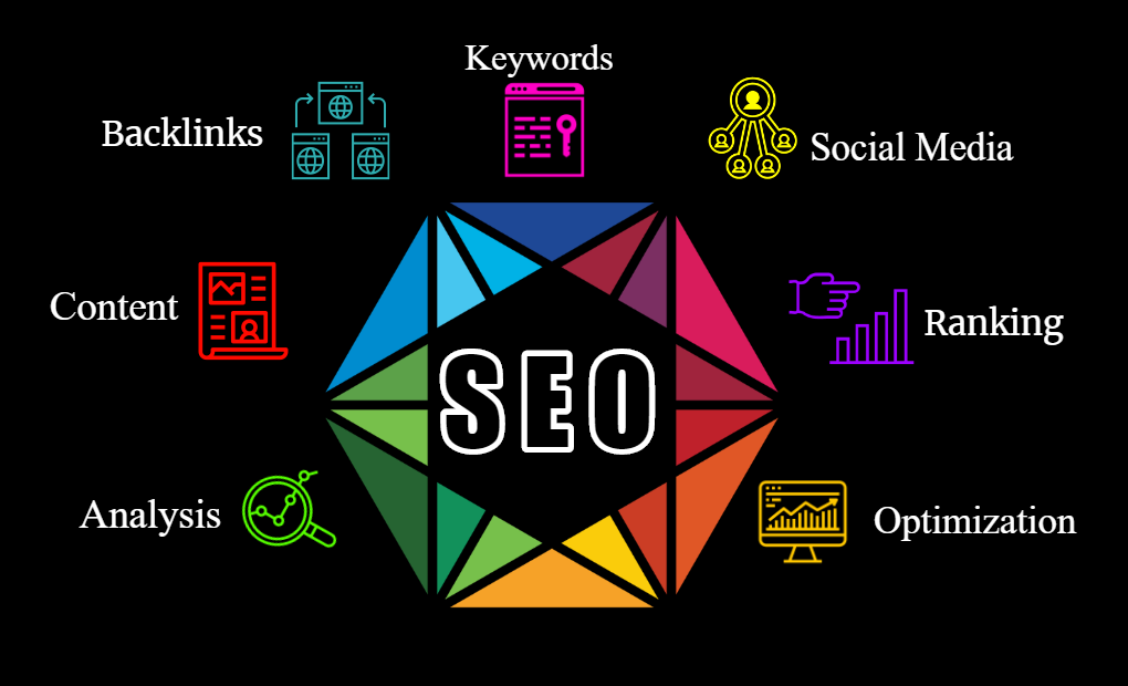 search engine optimization