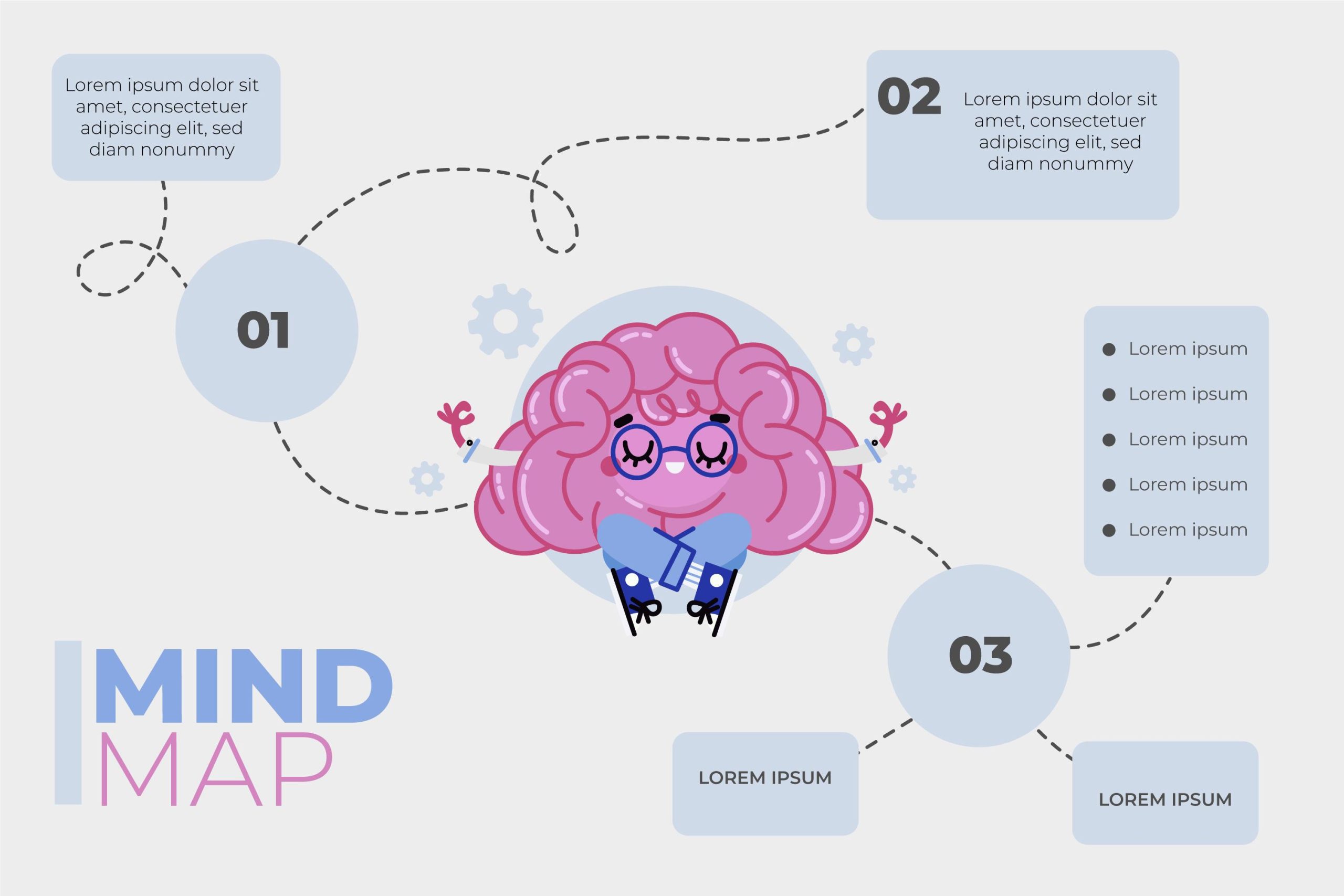 Power of mind mapping